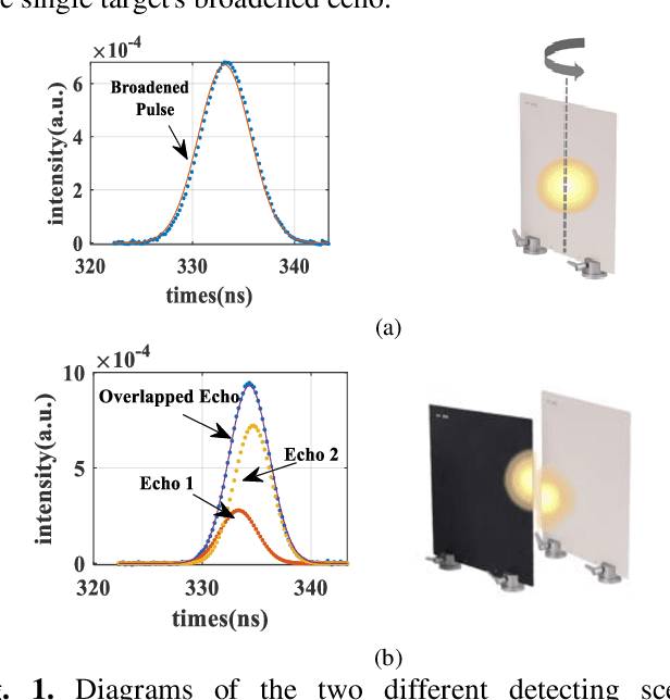 Figure 1 for Range Resolution Enhanced Method with Spectral Properties for Hyperspectral Lidar