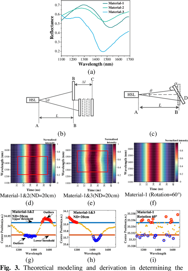 Figure 4 for Range Resolution Enhanced Method with Spectral Properties for Hyperspectral Lidar