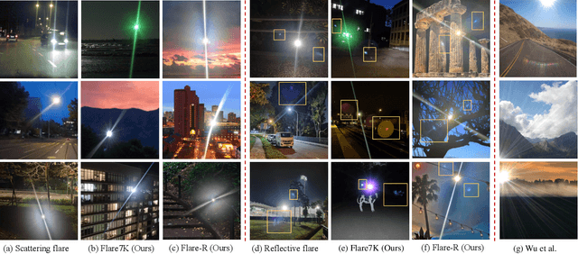 Figure 1 for Flare7K++: Mixing Synthetic and Real Datasets for Nighttime Flare Removal and Beyond