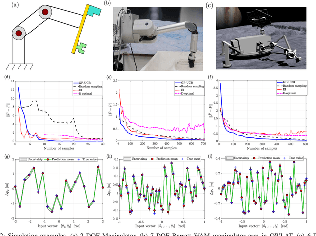 Figure 2 for An Active Learning Based Robot Kinematic Calibration Framework Using Gaussian Processes