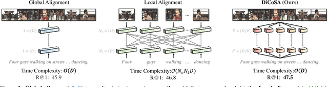 Figure 3 for Text-Video Retrieval with Disentangled Conceptualization and Set-to-Set Alignment