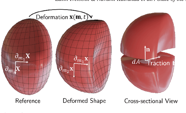 Figure 4 for State of the Art in Dense Monocular Non-Rigid 3D Reconstruction