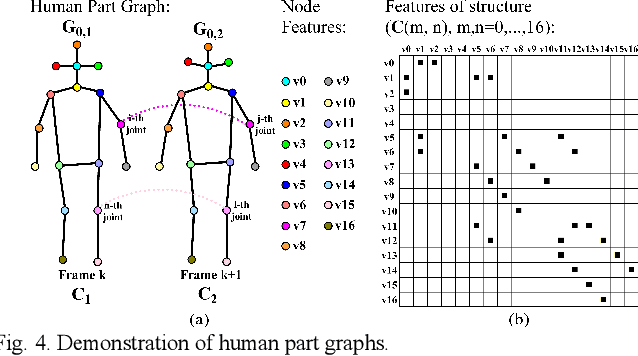 Figure 4 for Video Pose Track with Graph-Guided Sparse Motion Estimation