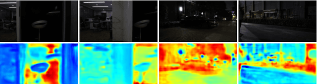 Figure 4 for FastLLVE: Real-Time Low-Light Video Enhancement with Intensity-Aware Lookup Table