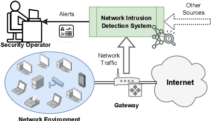 Figure 1 for SoK: Pragmatic Assessment of Machine Learning for Network Intrusion Detection