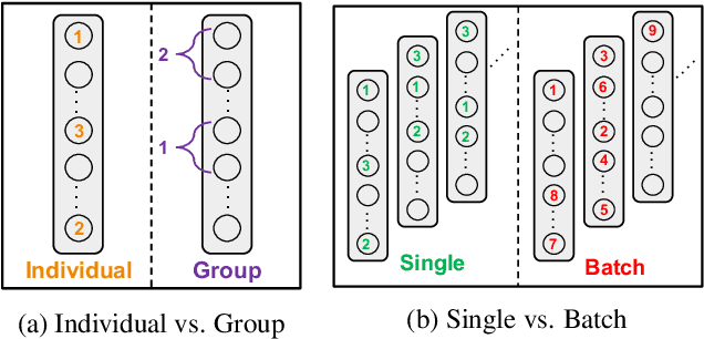 Figure 3 for A Closer Look at the Intervention Procedure of Concept Bottleneck Models