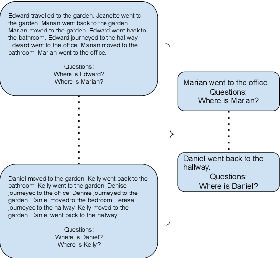 Figure 2 for In-context Interference in Chat-based Large Language Models