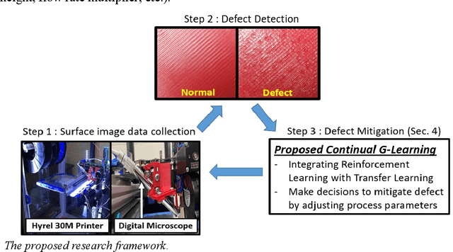 Figure 3 for Reinforcement Learning-based Defect Mitigation for Quality Assurance of Additive Manufacturing