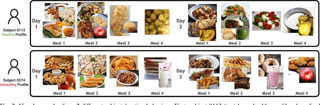 Figure 2 for AI4Food-NutritionFW: A Novel Framework for the Automatic Synthesis and Analysis of Eating Behaviours