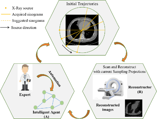 Figure 3 for Active CT Reconstruction with a Learned Sampling Policy