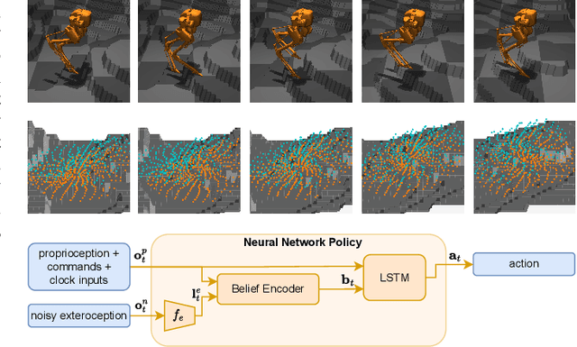 Figure 1 for Learning Perceptive Bipedal Locomotion over Irregular Terrain