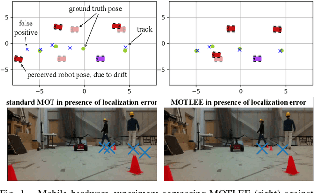 Figure 1 for MOTLEE: Distributed Mobile Multi-Object Tracking with Localization Error Elimination