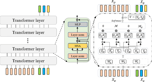 Figure 2 for Semantic-aware Message Broadcasting for Efficient Unsupervised Domain Adaptation
