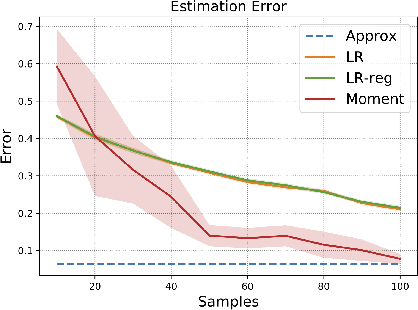 Figure 1 for Estimating Optimal Policy Value in General Linear Contextual Bandits