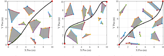 Figure 2 for A Graph-Based Approach to Generate Energy-Optimal Robot Trajectories in Polygonal Environments