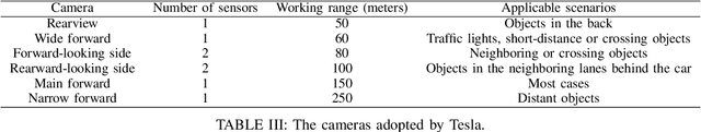 Figure 4 for A survey on deep learning approaches for data integration in autonomous driving system