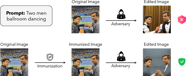 Figure 1 for Raising the Cost of Malicious AI-Powered Image Editing