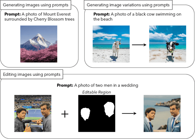 Figure 2 for Raising the Cost of Malicious AI-Powered Image Editing