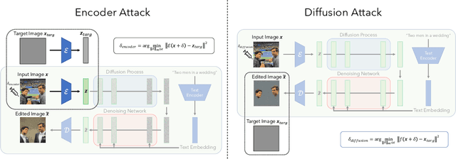 Figure 3 for Raising the Cost of Malicious AI-Powered Image Editing