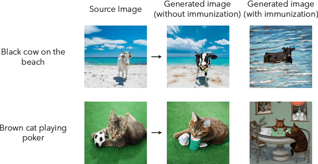 Figure 4 for Raising the Cost of Malicious AI-Powered Image Editing