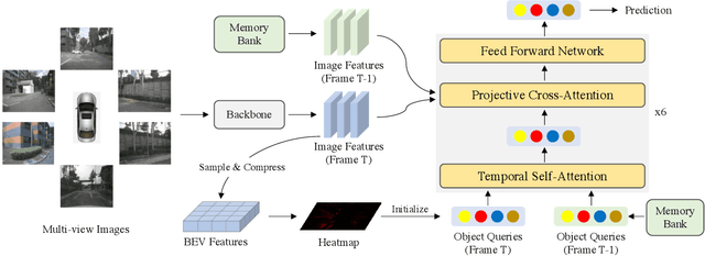Figure 3 for DETR4D: Direct Multi-View 3D Object Detection with Sparse Attention