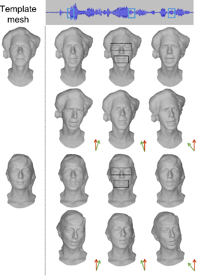 Figure 1 for Pose-Controllable 3D Facial Animation Synthesis using Hierarchical Audio-Vertex Attention