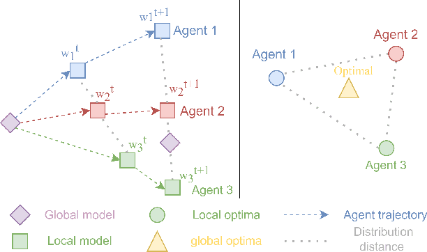 Figure 1 for PPS-QMIX: Periodically Parameter Sharing for Accelerating Convergence of Multi-Agent Reinforcement Learning