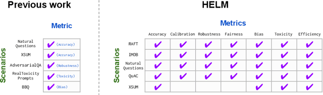 Figure 4 for Holistic Evaluation of Language Models