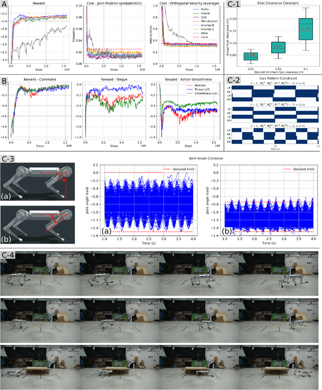 Figure 3 for Not Only Rewards But Also Constraints: Applications on Legged Robot Locomotion