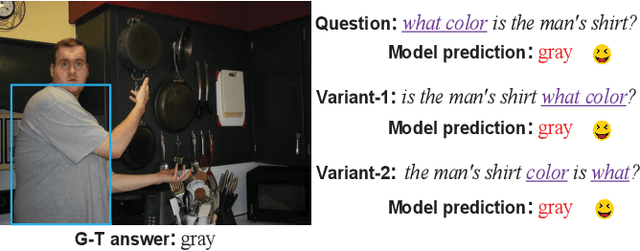 Figure 1 for An Empirical Study on the Language Modal in Visual Question Answering