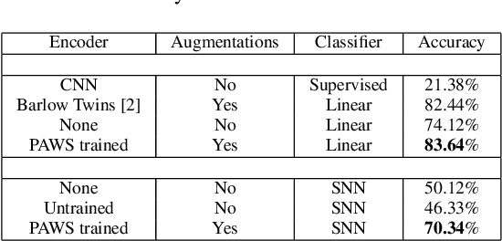 Figure 4 for Semi-Supervised Learning for hyperspectral images by non parametrically predicting view assignment