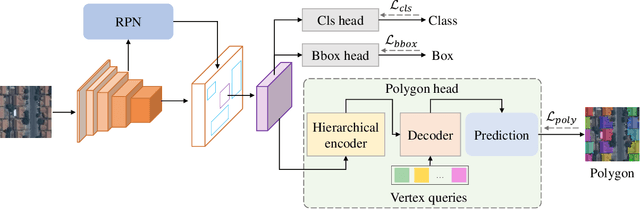 Figure 1 for HiT: Building Mapping with Hierarchical Transformers