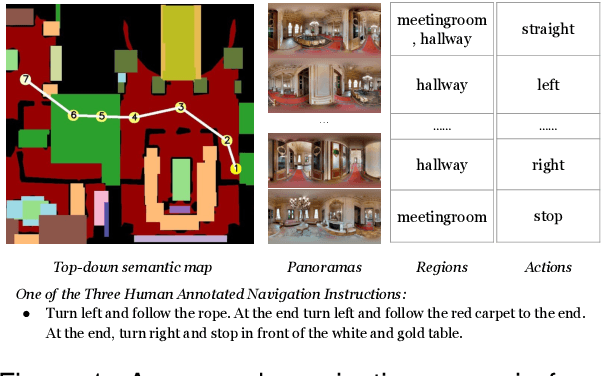 Figure 1 for Semantic Map-based Generation of Navigation Instructions