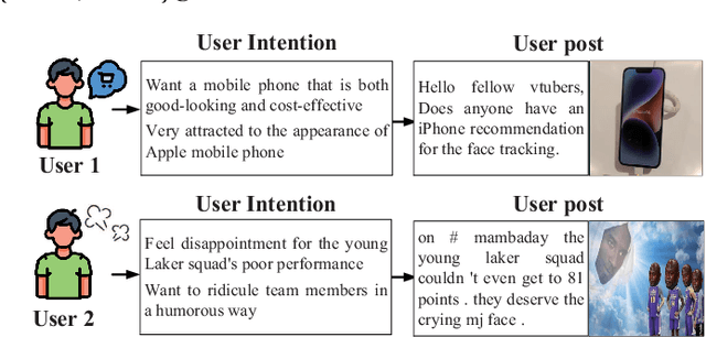 Figure 1 for MIKO: Multimodal Intention Knowledge Distillation from Large Language Models for Social-Media Commonsense Discovery