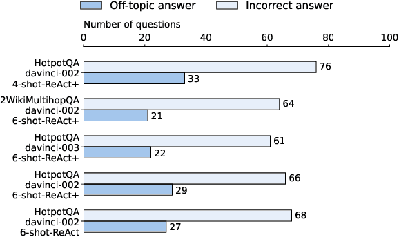 Figure 3 for Dr3: Ask Large Language Models Not to Give Off-Topic Answers in Open Domain Multi-Hop Question Answering