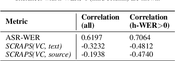Figure 2 for SCRAPS: Speech Contrastive Representations of Acoustic and Phonetic Spaces