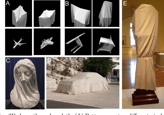Figure 1 for 3D Shape Perception Integrates Intuitive Physics and Analysis-by-Synthesis
