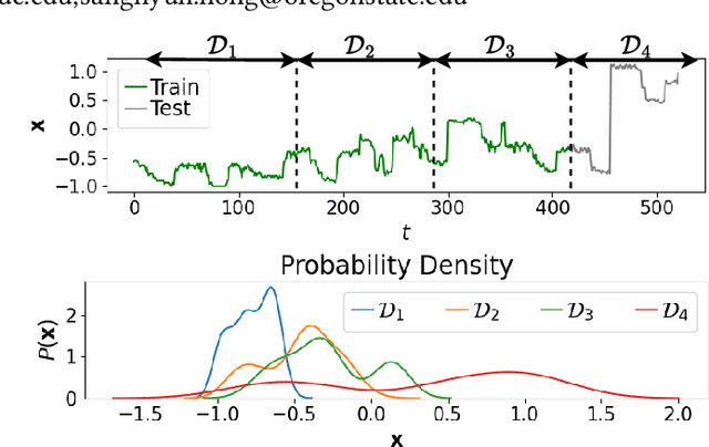Figure 1 for Time Series Forecasting with Hypernetworks Generating Parameters in Advance