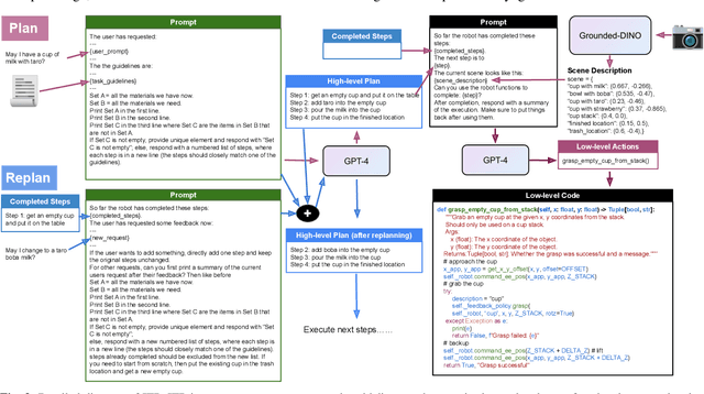 Figure 3 for Interactive Task Planning with Language Models