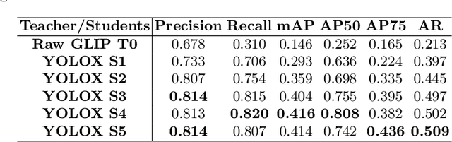 Figure 2 for Zero-shot Nuclei Detection via Visual-Language Pre-trained Models
