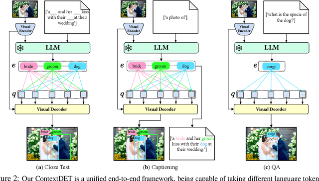 Figure 3 for Contextual Object Detection with Multimodal Large Language Models