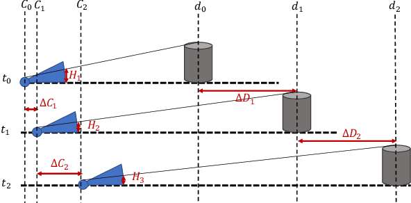 Figure 1 for DMODE: Differential Monocular Object Distance Estimation Module without Class Specific Information