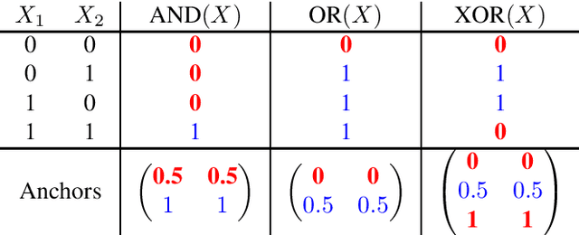 Figure 1 for On the Information Capacity of Nearest Neighbor Representations