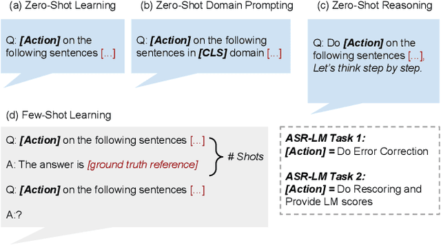 Figure 3 for Generative Speech Recognition Error Correction with Large Language Models and Task-Activating Prompting