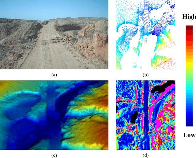 Figure 1 for Traversability Analysis for Autonomous Driving in Complex Environment: A LiDAR-based Terrain Modeling Approach