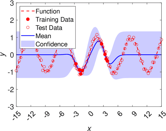 Figure 3 for Uncertainty Quantification in Machine Learning for Engineering Design and Health Prognostics: A Tutorial