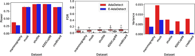 Figure 4 for Derandomized Novelty Detection with FDR Control via Conformal E-values