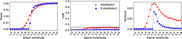 Figure 1 for Derandomized Novelty Detection with FDR Control via Conformal E-values