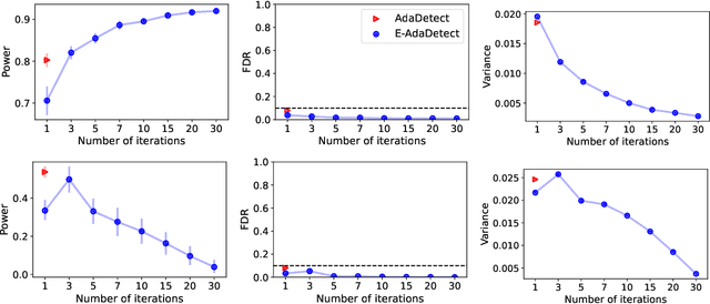 Figure 2 for Derandomized Novelty Detection with FDR Control via Conformal E-values