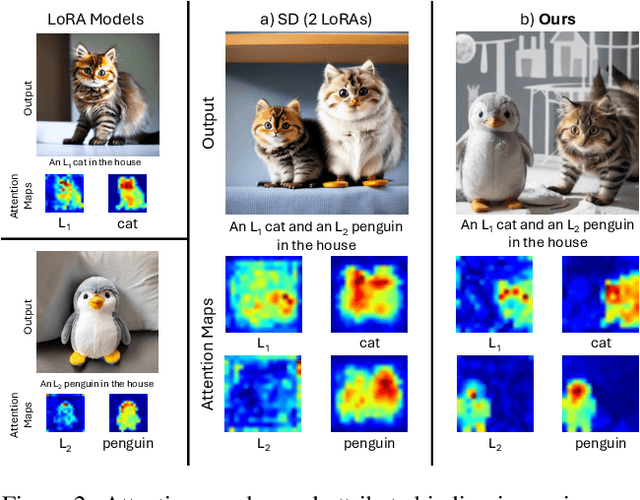 Figure 2 for CLoRA: A Contrastive Approach to Compose Multiple LoRA Models